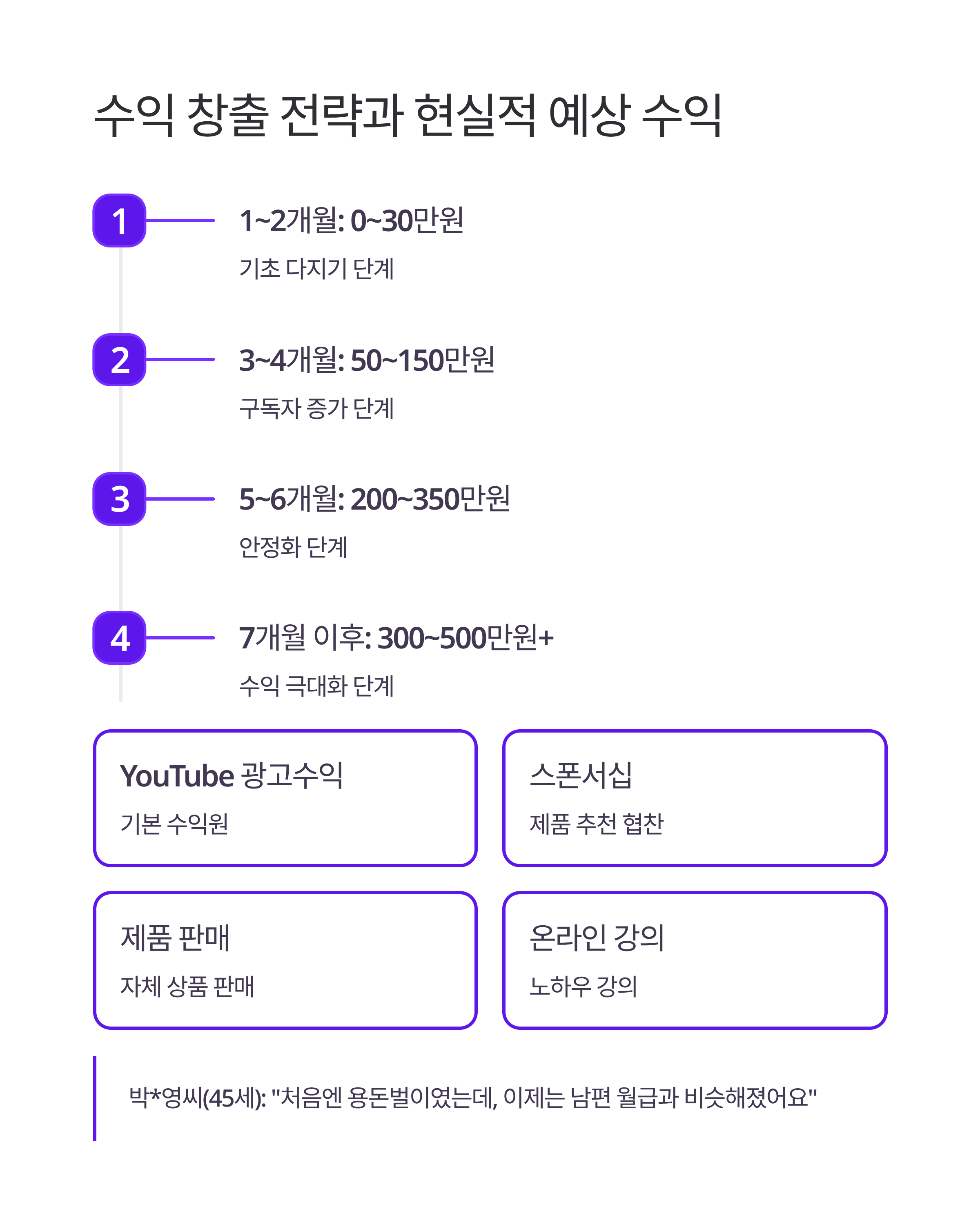 AI 팟캐스트 부업 완전 정복
