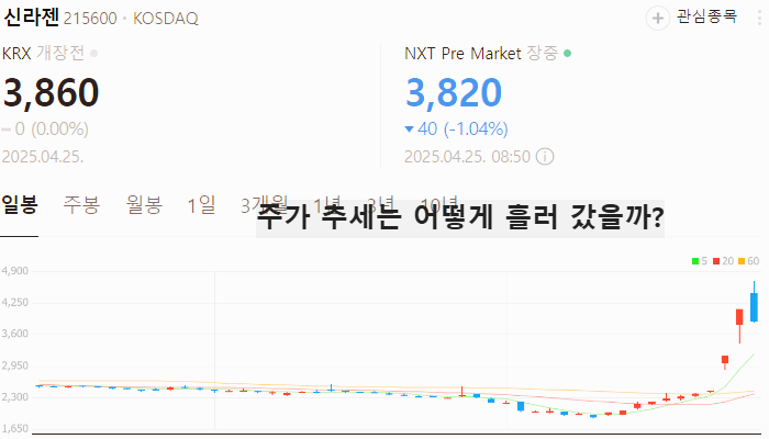 AACR 관련주 대장주 테마주 수혜주 TOP5