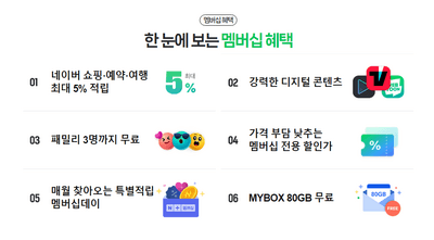 네이버-플러스-멤버십-혜택