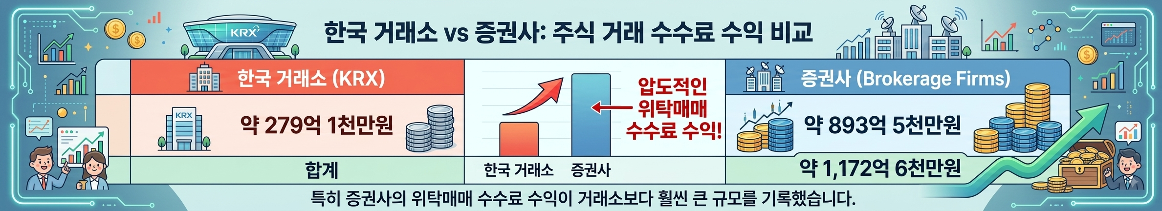 거래수수료 수익 비교