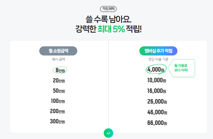 네이버 플러스 멤버십 혜택