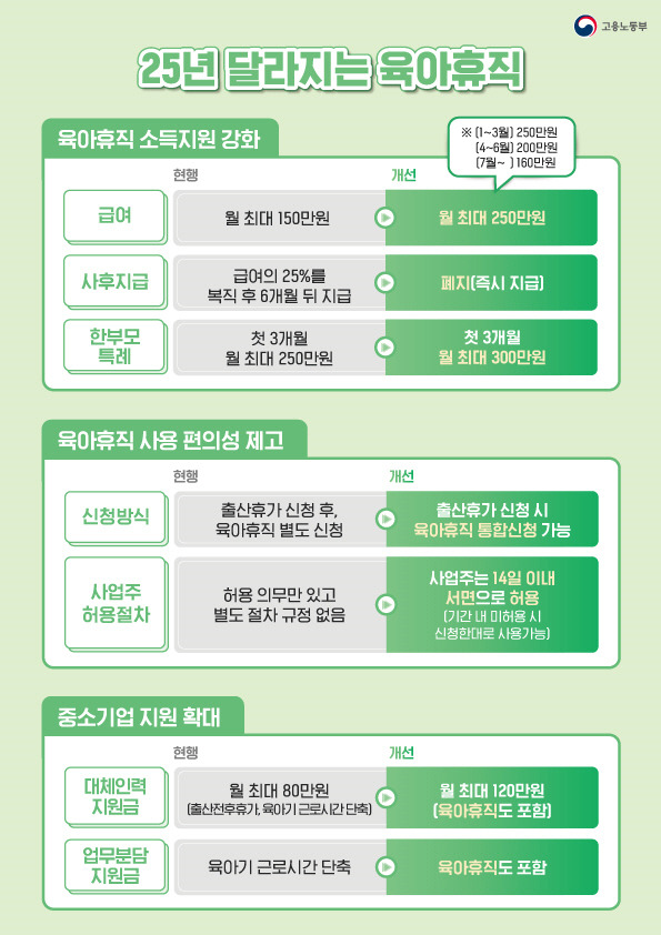 육아휴직제도개선안