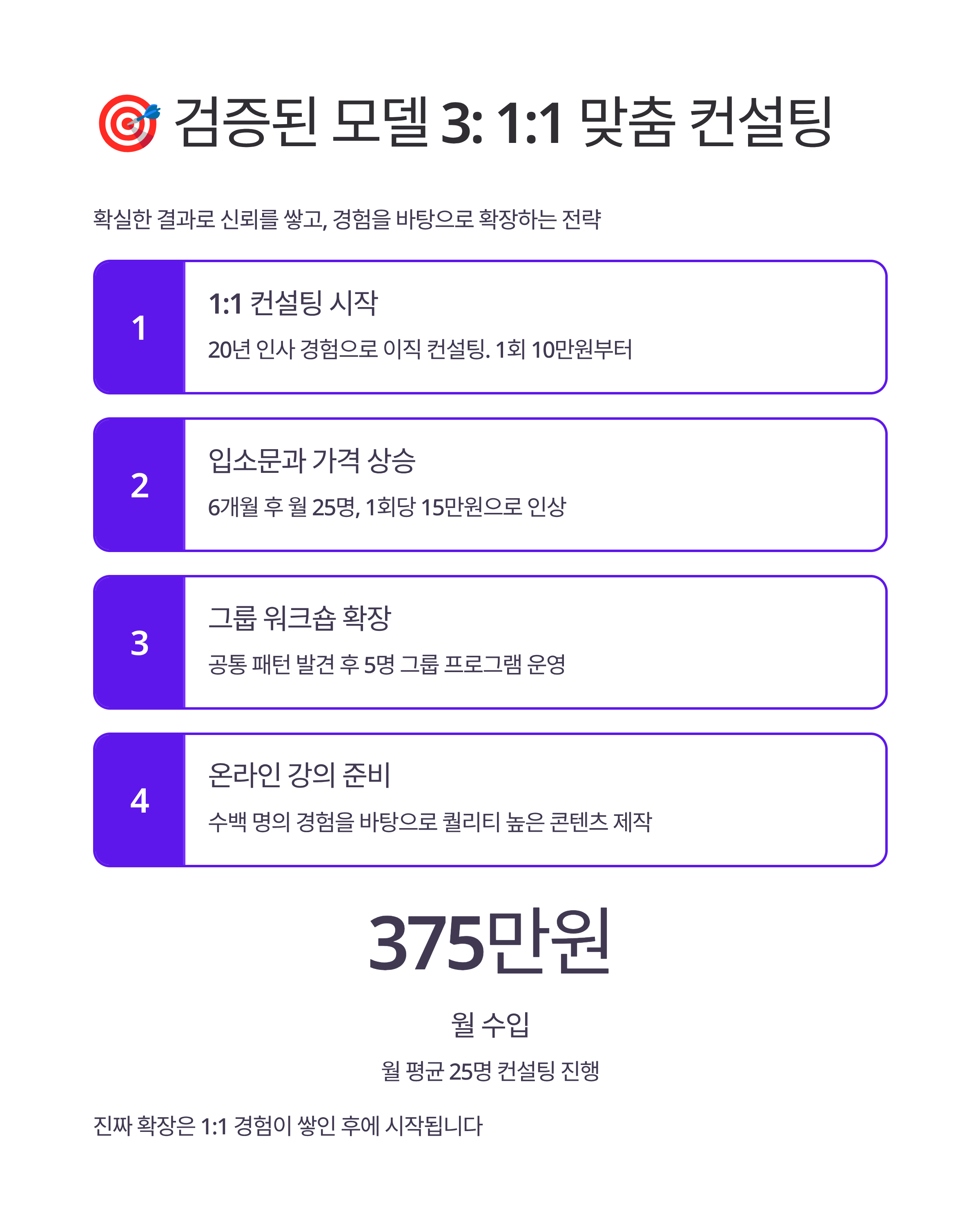 가짜 전문가에 속지 마세요! 진짜 1인 사업 성공법