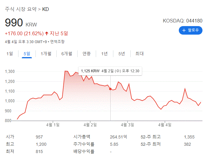 이재명 관련주 정치 테마주 대장주