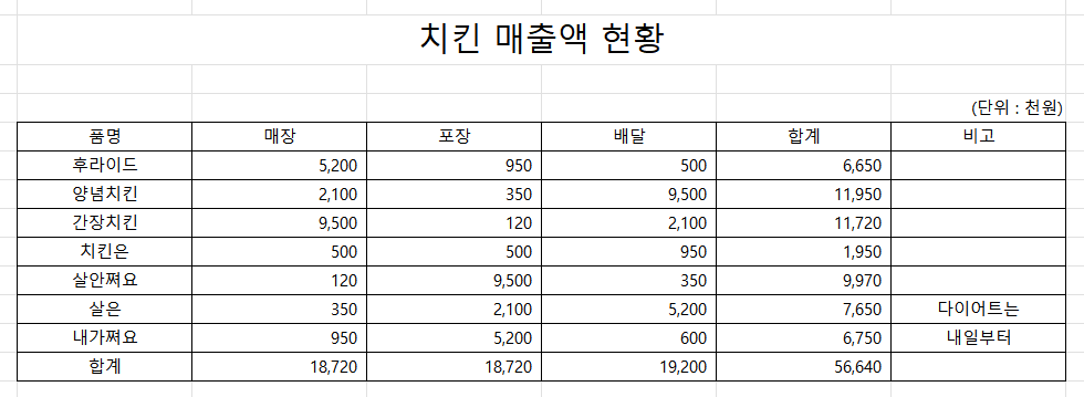 테두리-만들기-3-모든테두리-적용예시