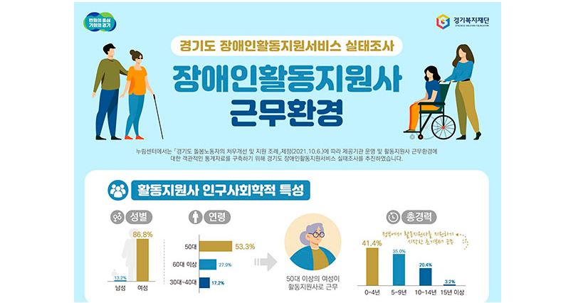 2025년 장애인활동지원사 자격증 취득 방법 및 비용 완벽 가이드