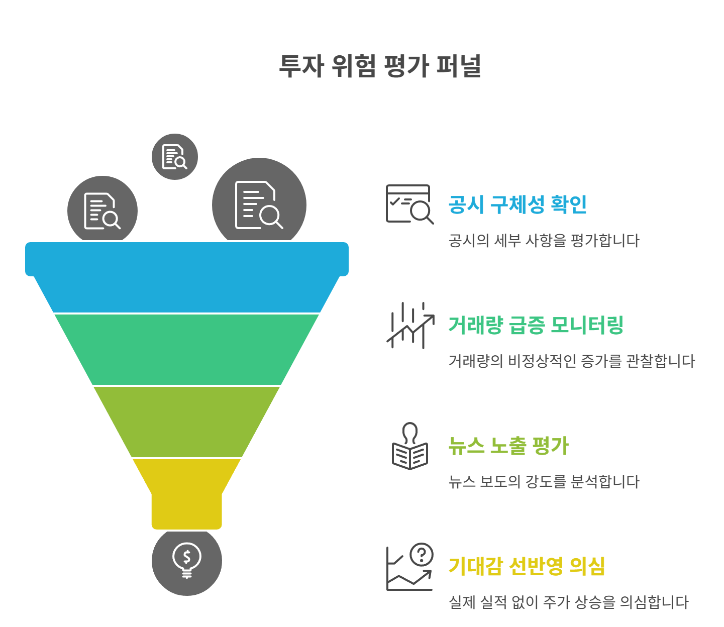 투자자가 취할 수 있는 사전 예방 전략
