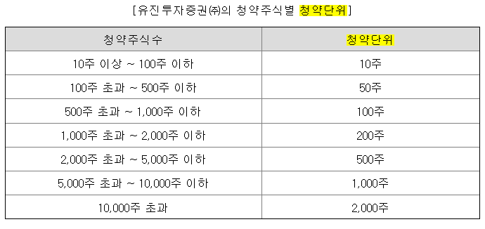 코스모로보틱스 청약