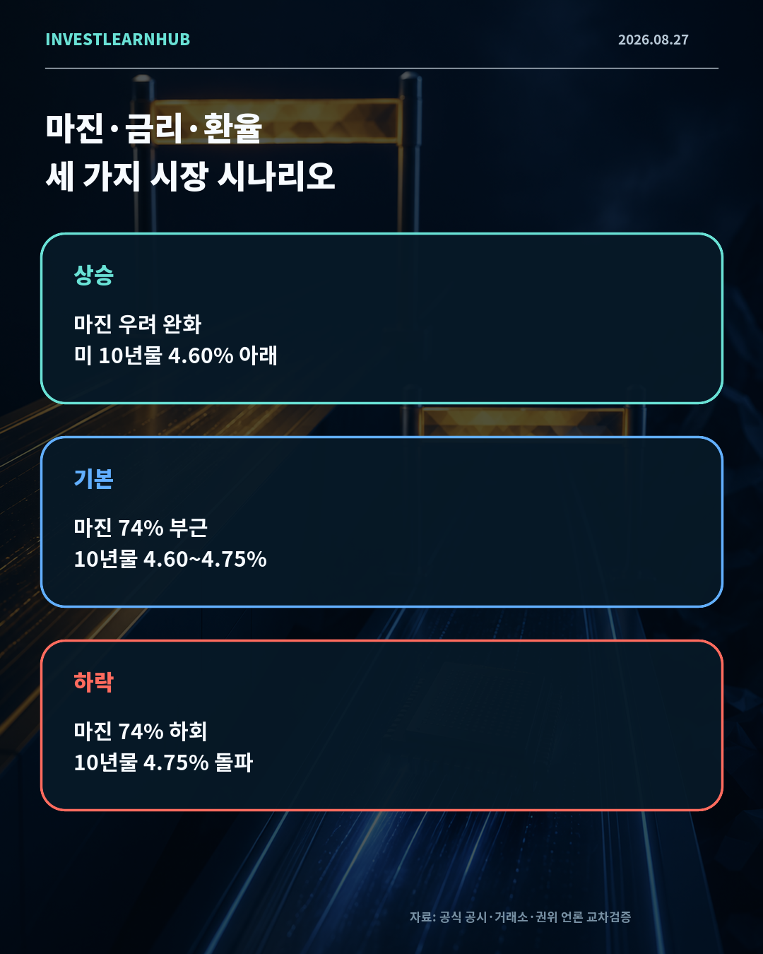 엔비디아 마진 미국 10년물 원달러 환율 상승 기본 하락 시나리오