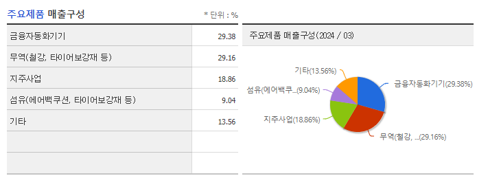 효성_주요제품