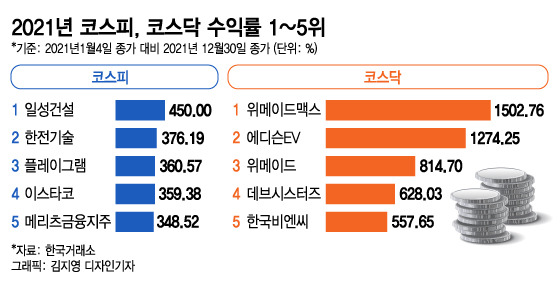 테마주 수익