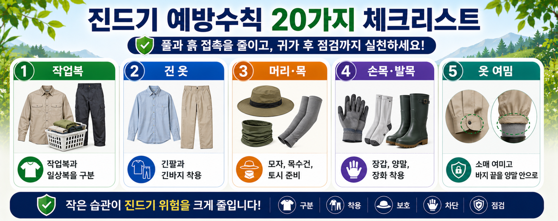 6. 진드기 예방수칙 20가지 중 작업복, 긴 옷, 머리&middot;목 보호, 손목&middot;발목 보호, 옷 여밈을 정리한 체크리스트 인포그래픽