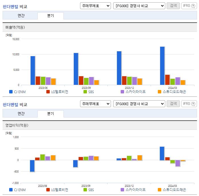 CJ ENM_업종분석