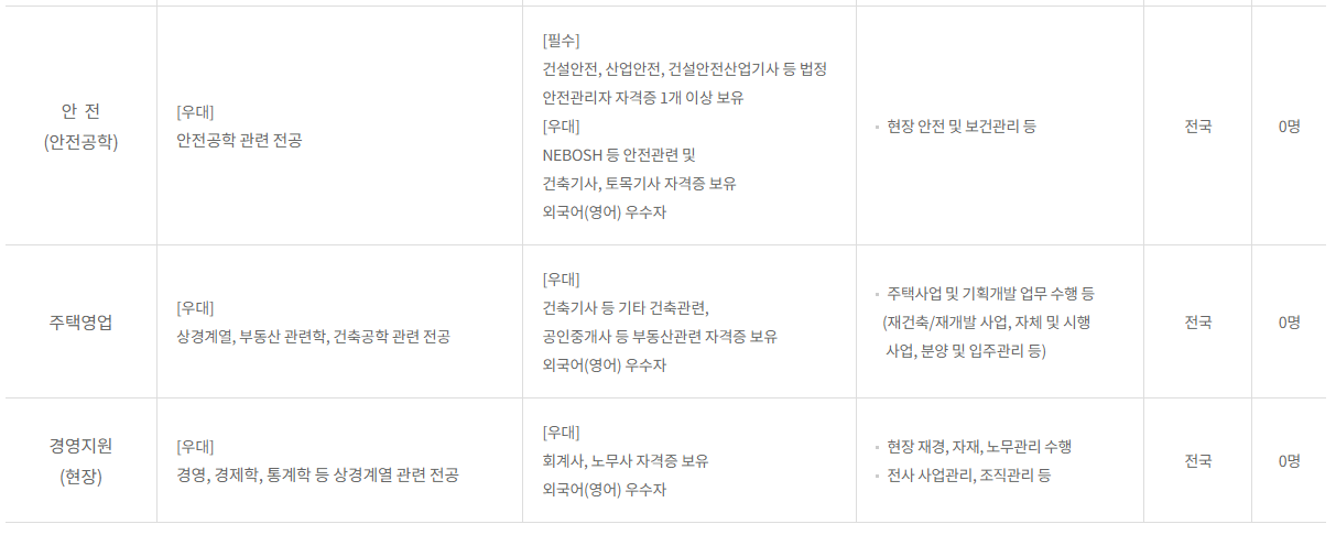 롯데건설 채용 - 모집부문