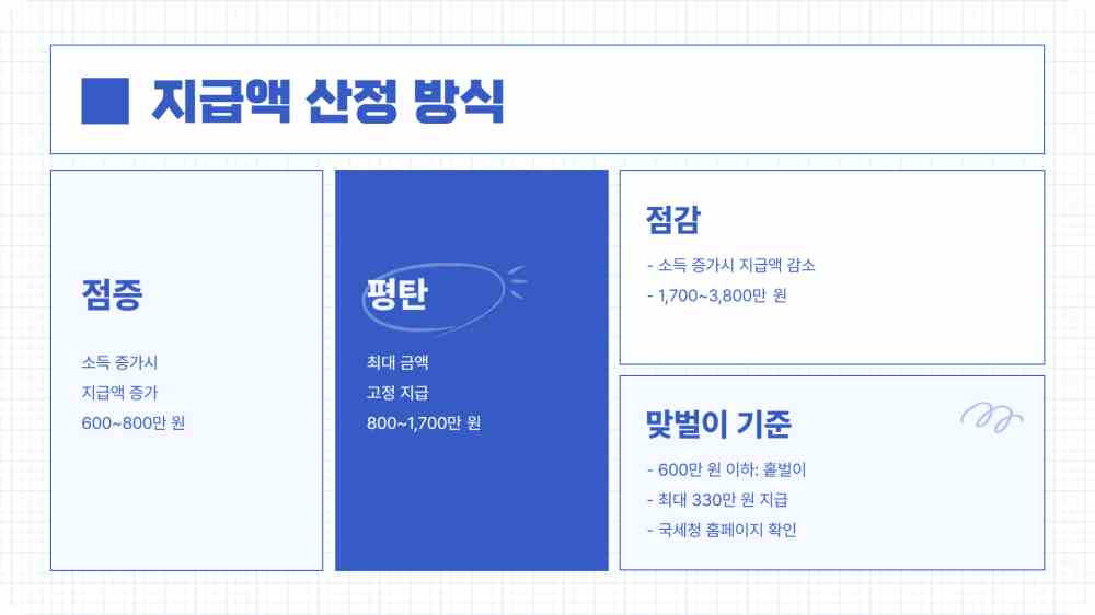 2025년 근로장려금 반기 신청 방법 자격 조건