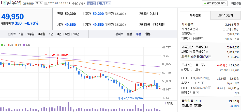 매일유업