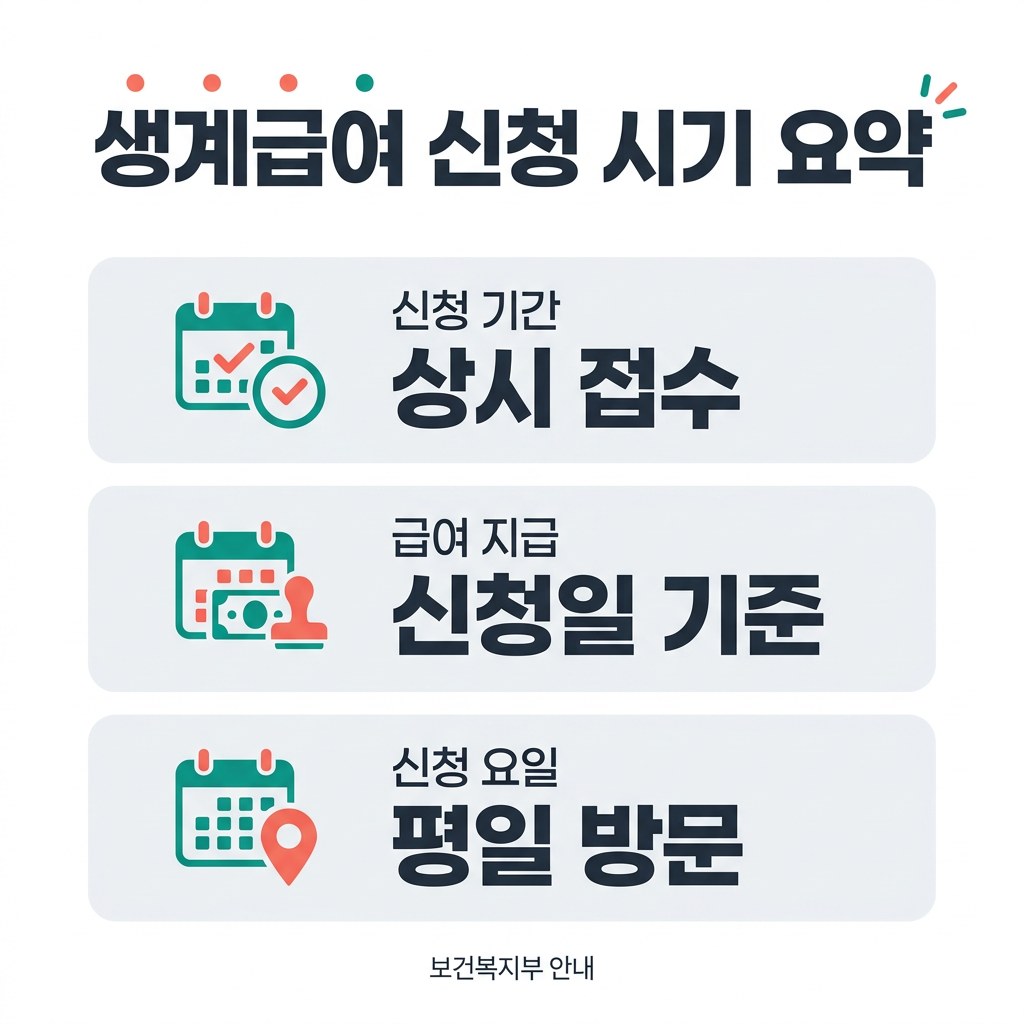 생계급여 계산기 생계급여 신청 시기 요약