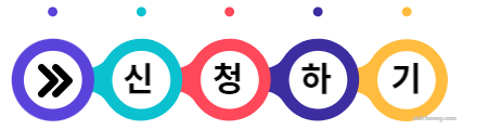 경기여성 취업지원금