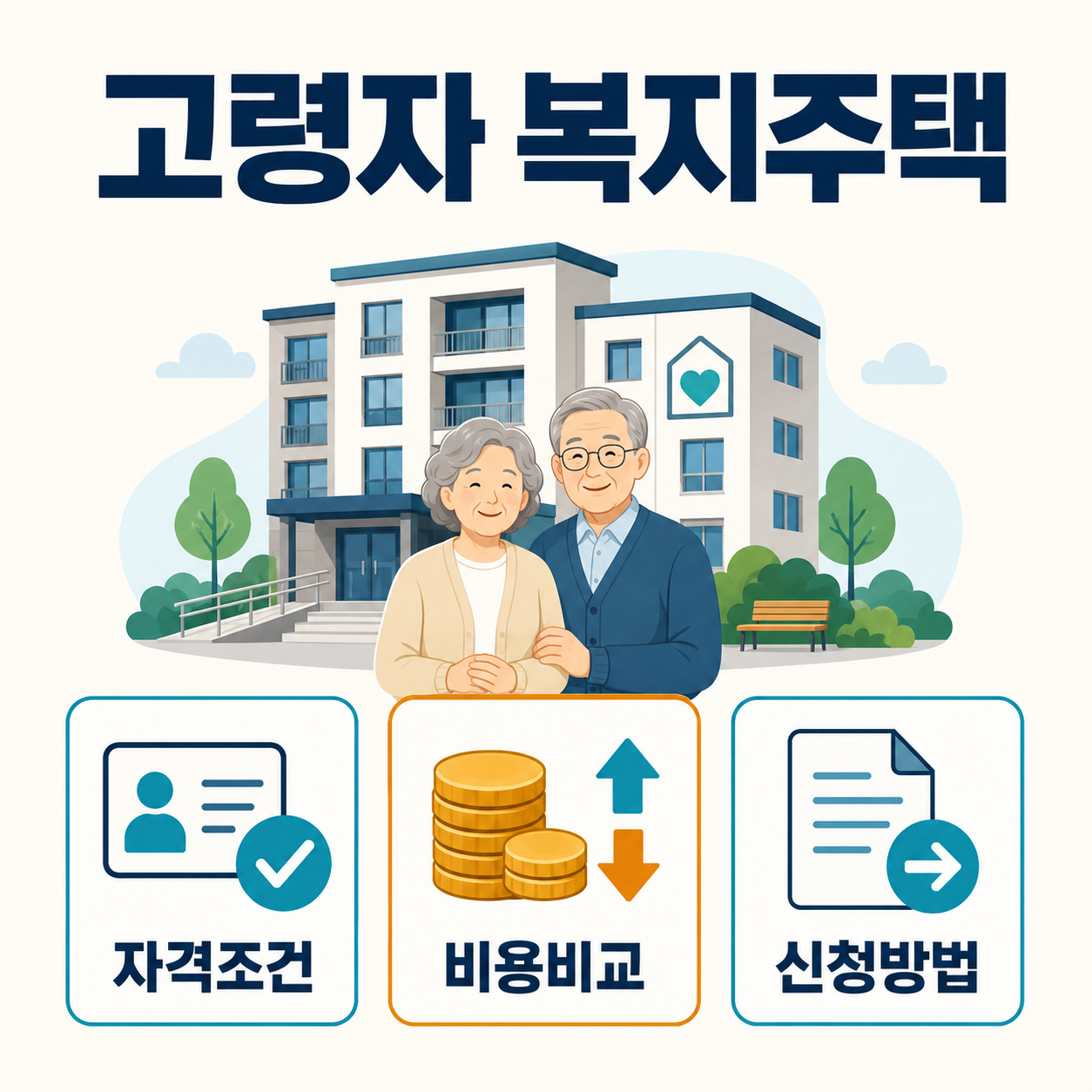고령자 복지주택의 자격조건, 비용비교, 신청방법을 안내하는 인포그래픽