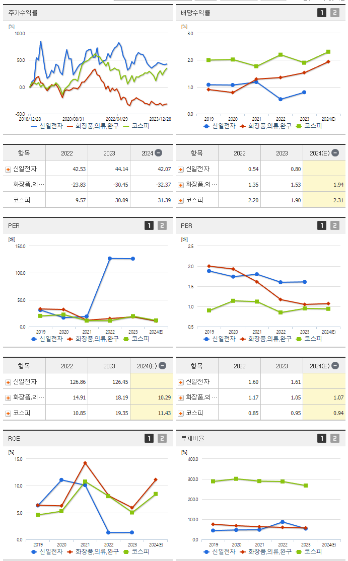신일전자_섹터분석