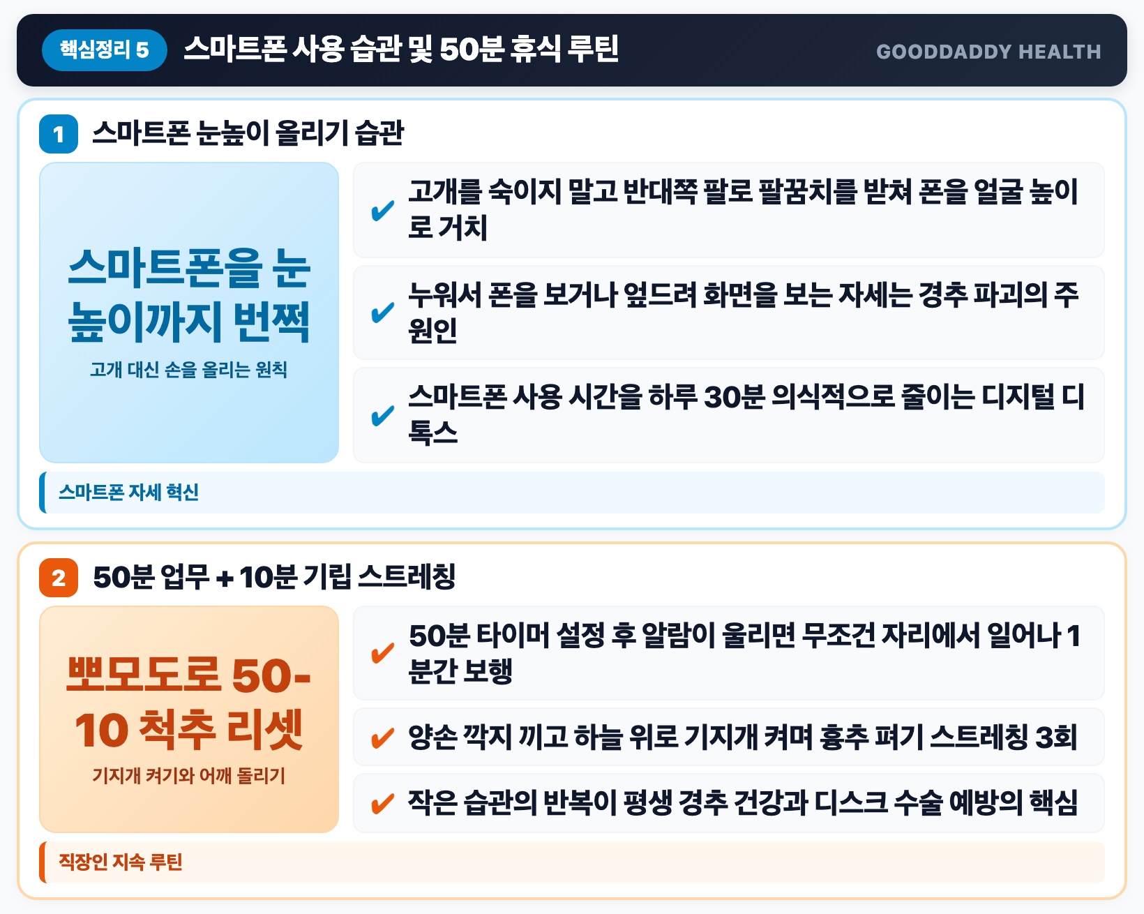 생활 습관 스마트폰 눈높이 들기와 50분 업무 10분 기립 루틴 핵심 요약 인포그래픽