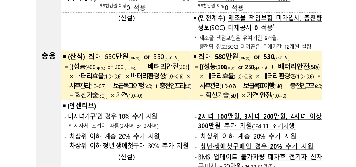 전기차 구매보조금 개편 2025년