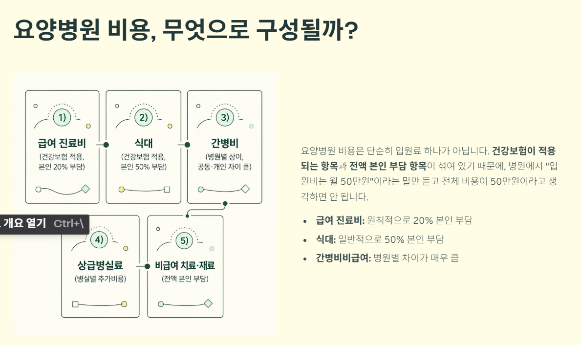 요양병원 한달 비용