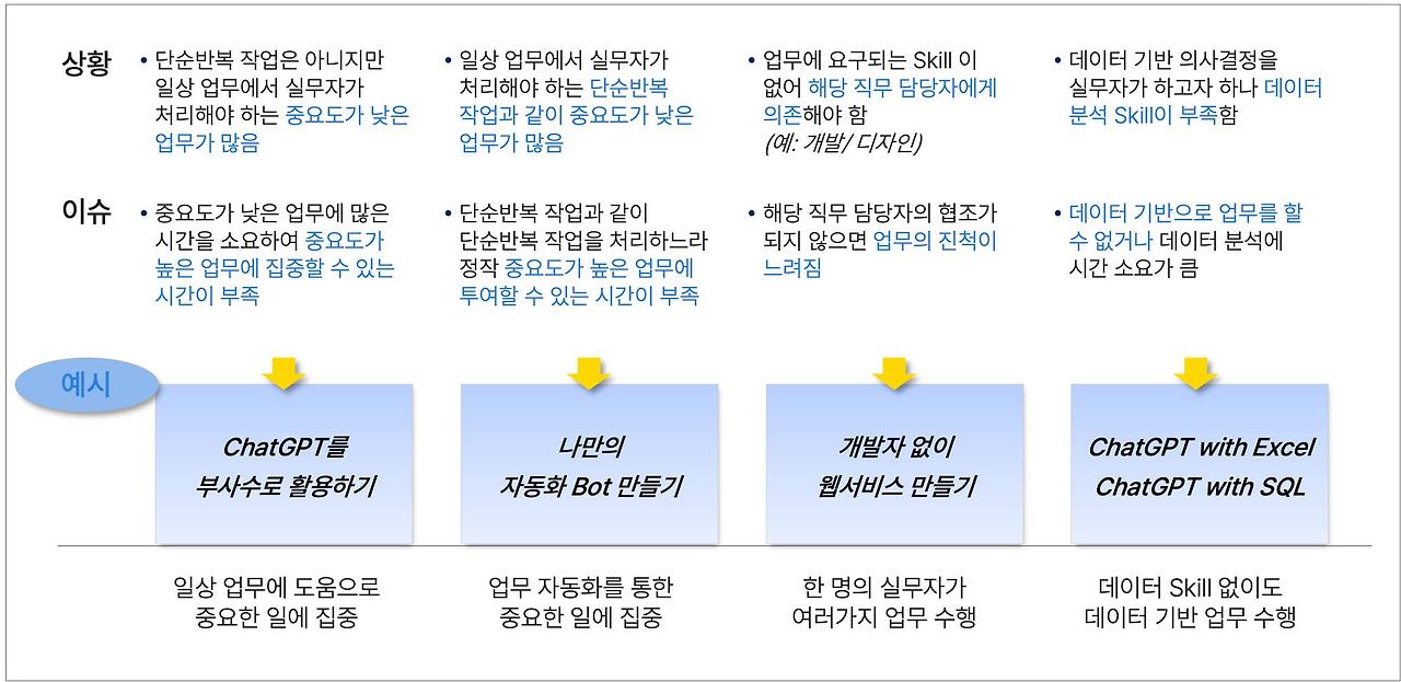 상황이휴 예시 활용법