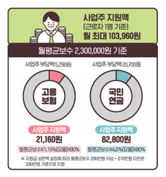 두루누리 지원금 대상자 관련 사진