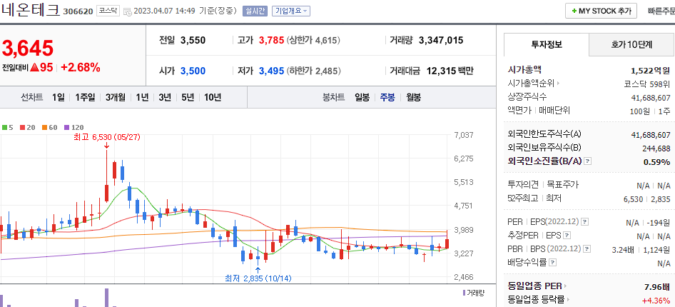 네온테크 [306620]