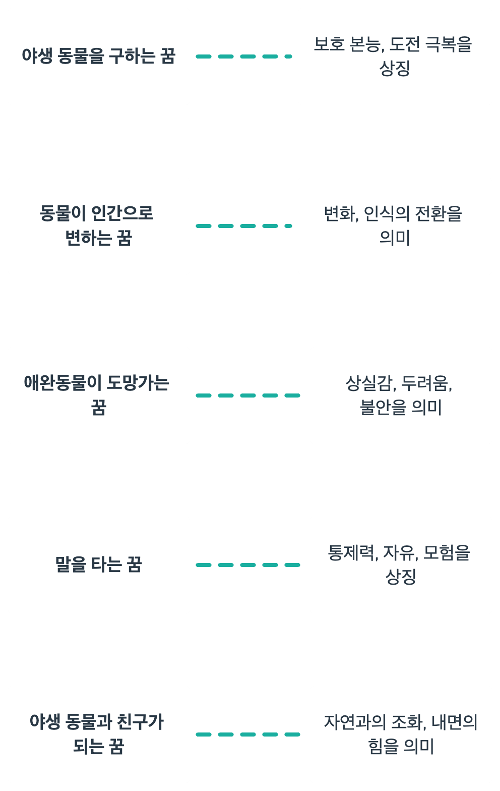 야생 동물과 관련된 꿈의 꿈해몽입니다.