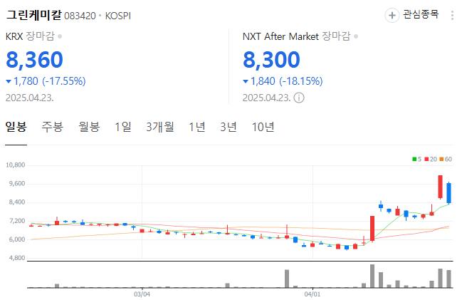 그린케미칼 일봉