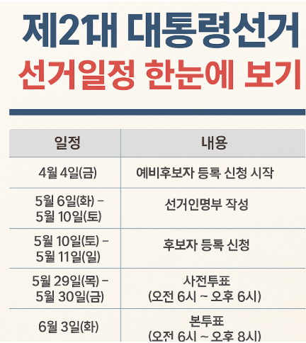 제21대 대통령선거 일정 정리, 투표일 사전투표 후보자 정보 (이밎 챗지피티)