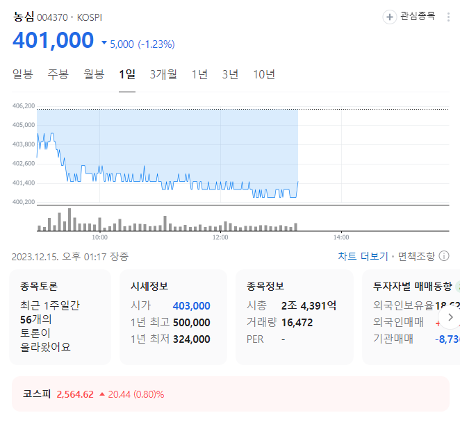 농심 주가