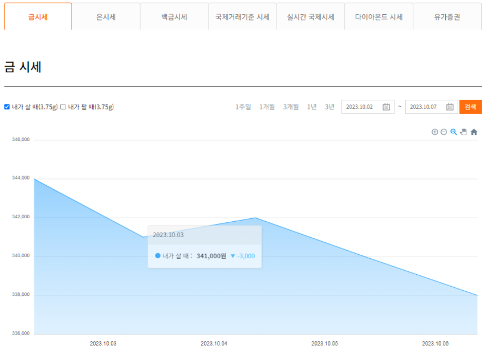 금 시세 10월 , 오늘의 금 시세 - 금 가격 금시세