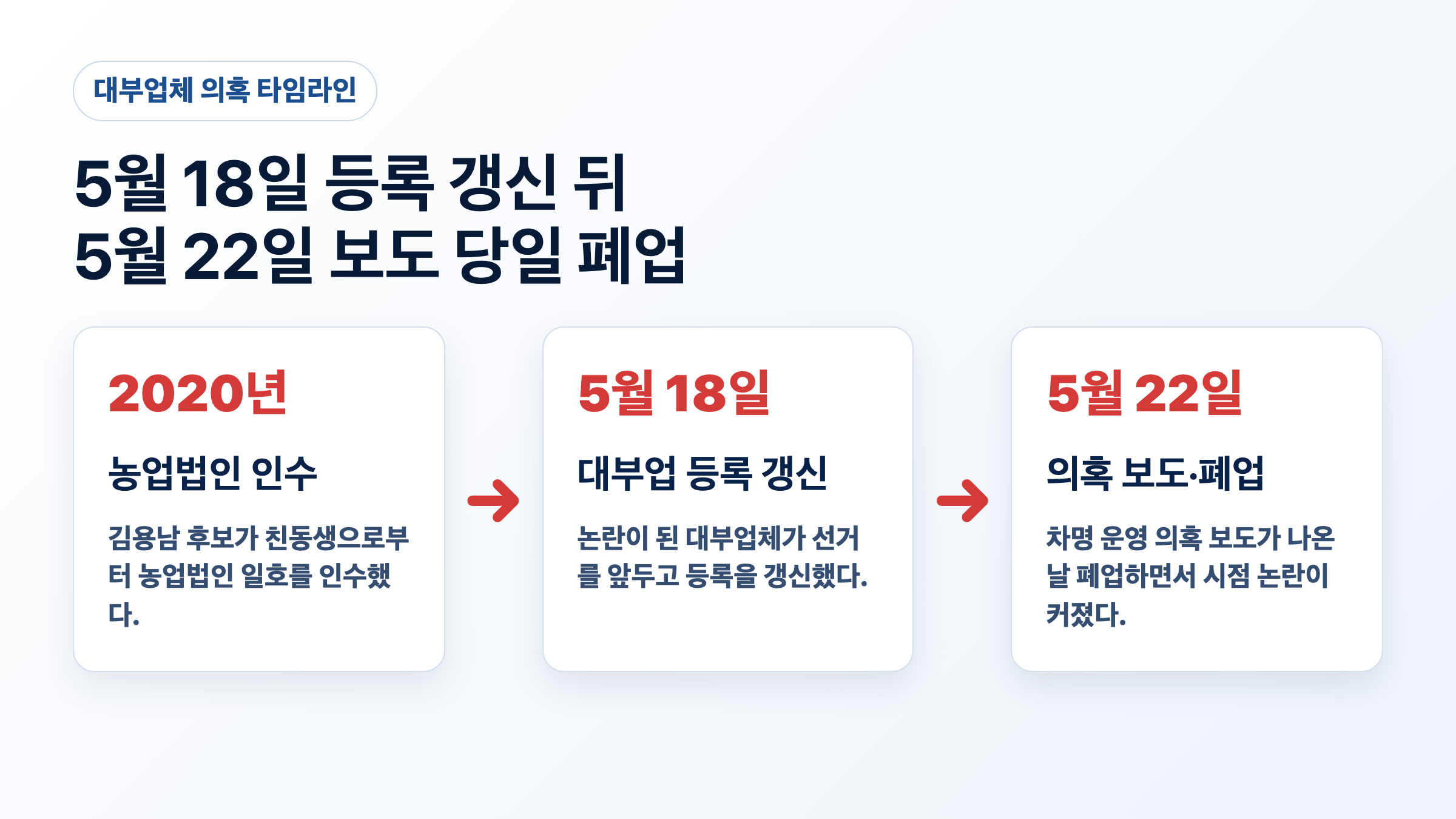 김용남 대부업체 의혹 핵심 쟁점 인포그래픽