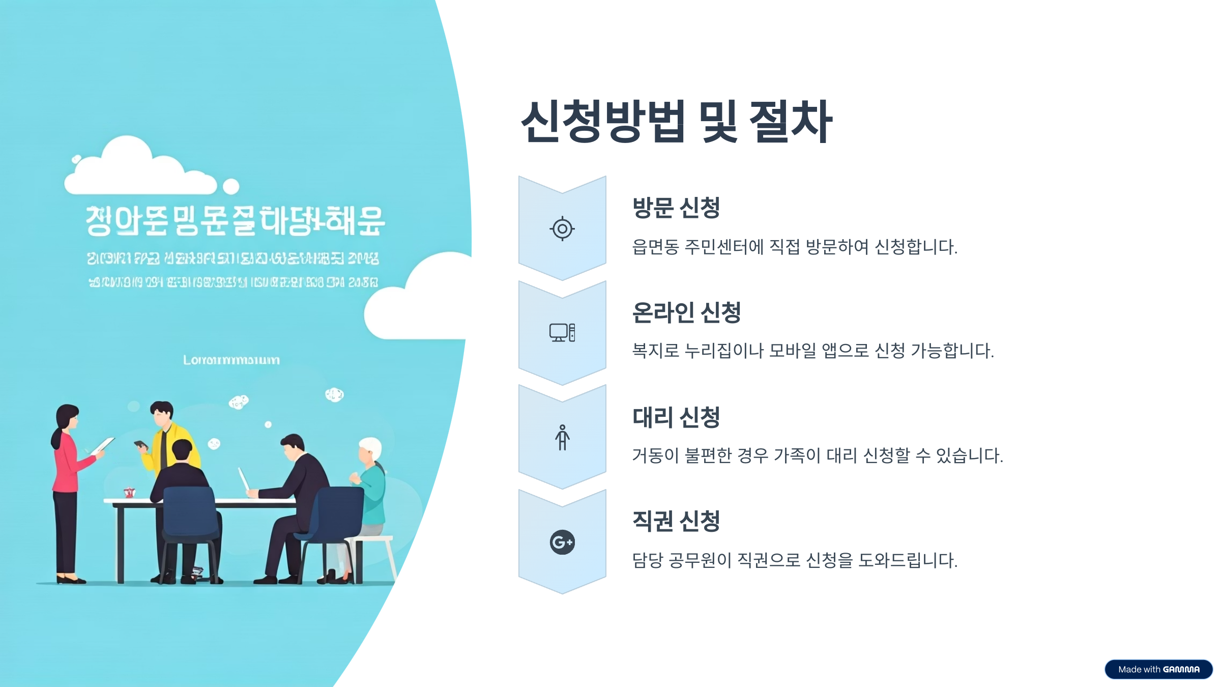 2025 에너지 바우처 신청방법