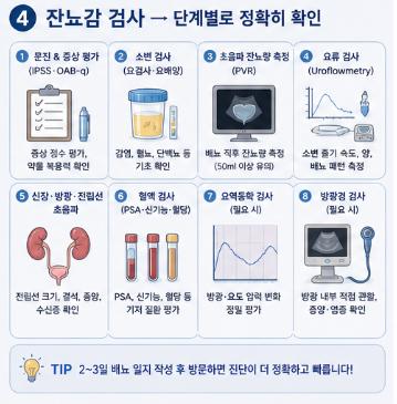 잔뇨감-원인-통증-해결-검사-방법-약-치료