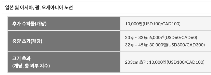 JAL(일본항공) 수하물(수화물) 규정 총정리(무료 위탁 수하물, 유모차, 악기, 골프백, 서핑 장비, 애완동물, 기내반입)
