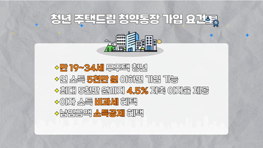 청년주택 드림 청약통장
