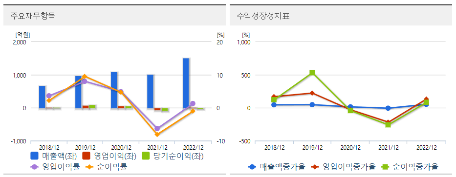 윈팩 주요재무차트