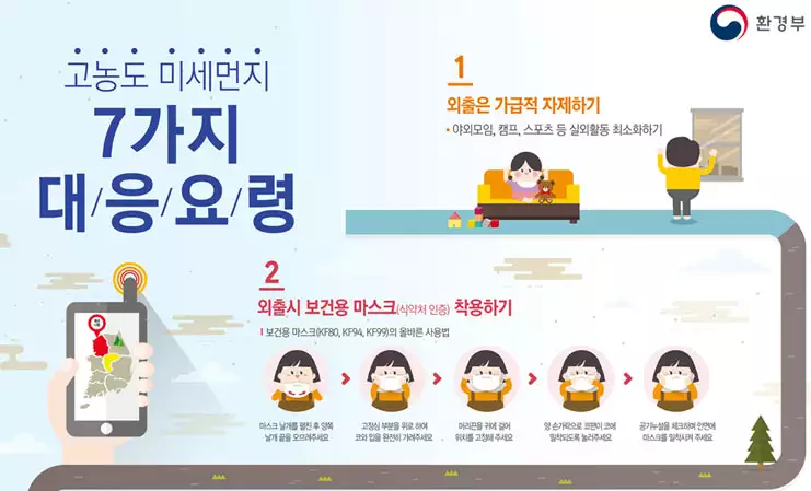 미세먼지 7가지 대응요령 1