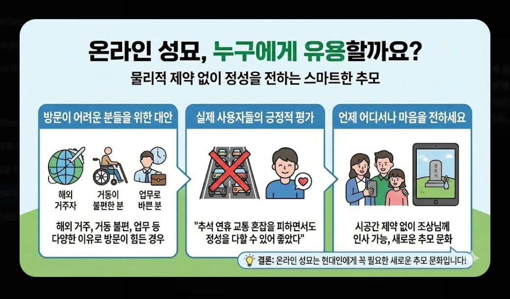 성묘지 주차장(2026년 주요 변화, 전국 추모시설, 명절 연휴)(+ 실전 전략)