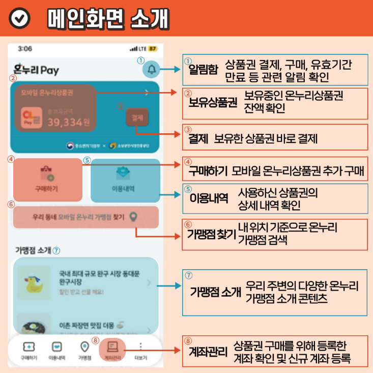 온누리 상품권 10%할인 구입 방법