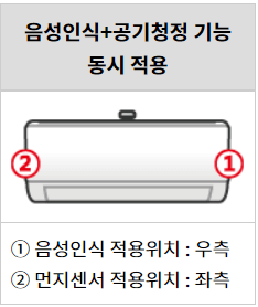 LG 벽걸이 에어컨 청소방법 먼지센서3