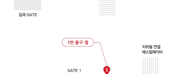 KT 로밍 요금제 신청 및 이용방법