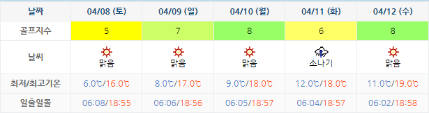 세이지우드 여수경도CC 골프장 날씨 0405