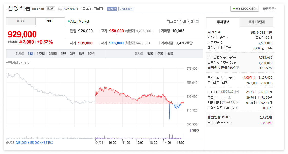 삼양식품 주가 주식 전망
