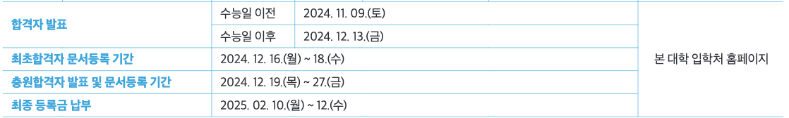 2025 가천대 수시 합격자 발표일정