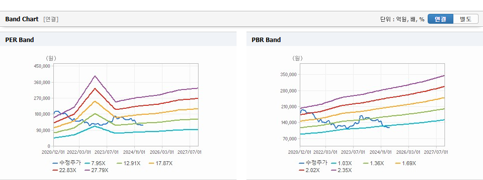 삼성에스디에스 주가와 산업 혁신의 상호 작용 - undefined - 모든 영역 삼성에스디에스 주가와 산업 혁신의 상호 작용 - undefined - 모든 영역